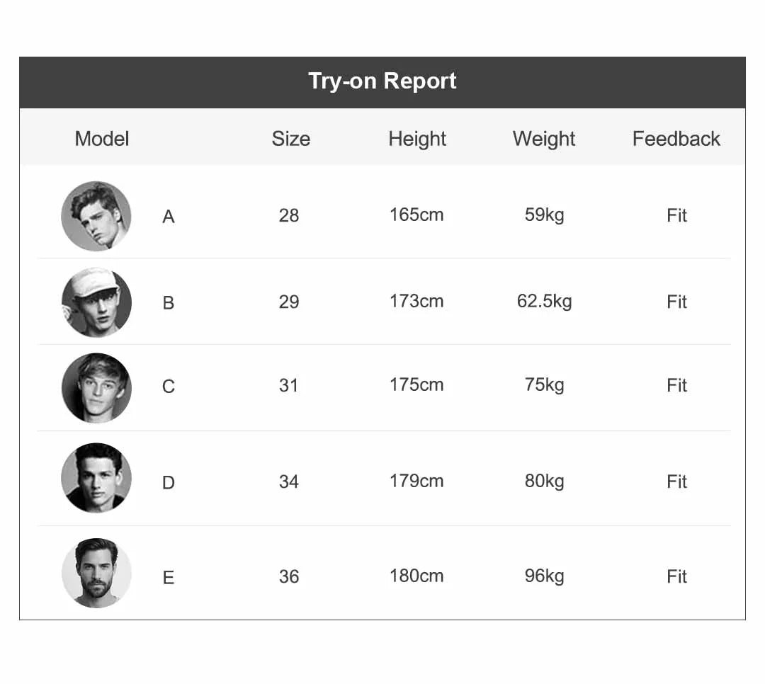 Try-on report with model details, size, height, weight, and feedback for clothing fitting.