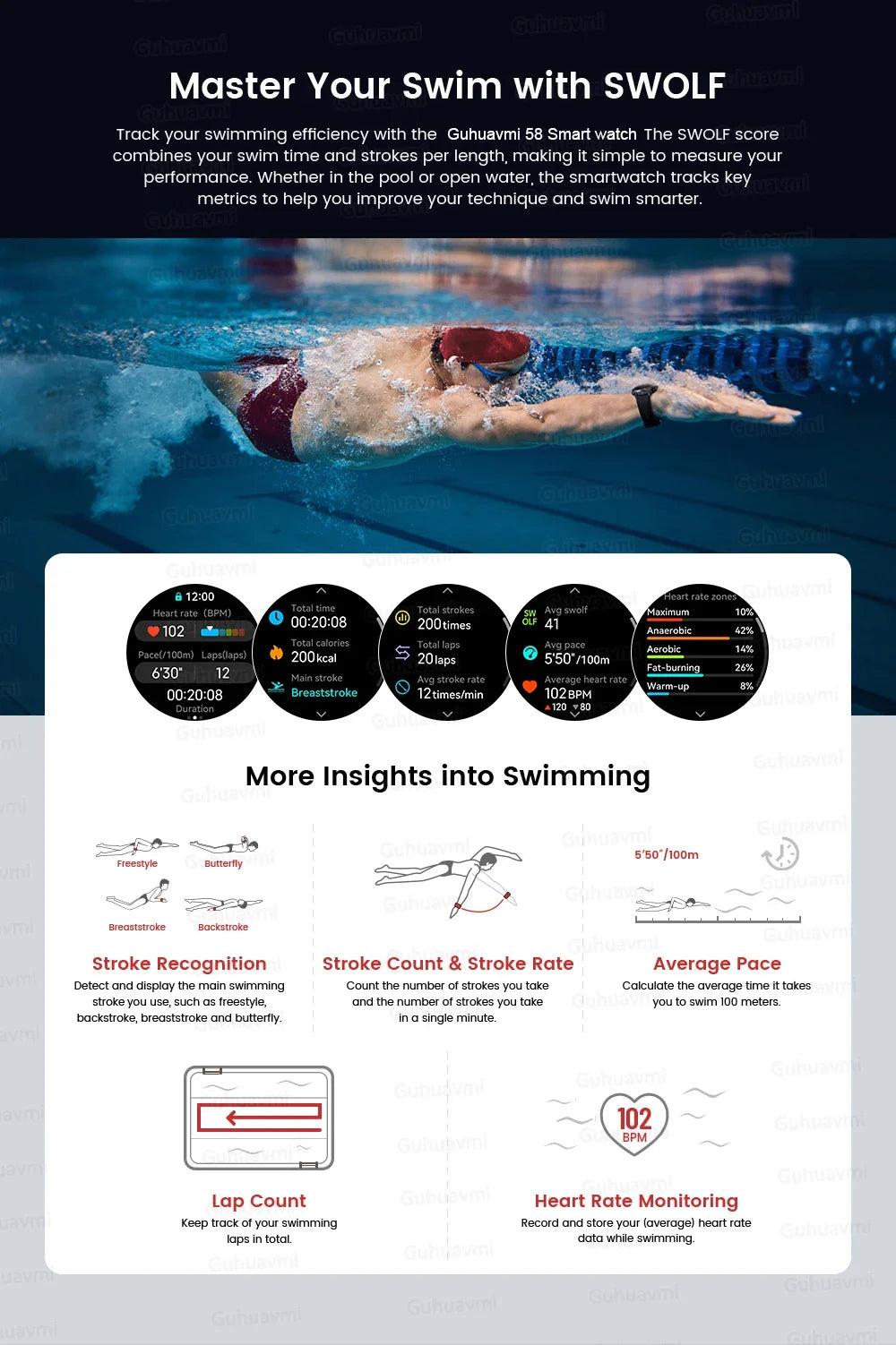 Person swimming with SWOLF smart watch display showing swim metrics.