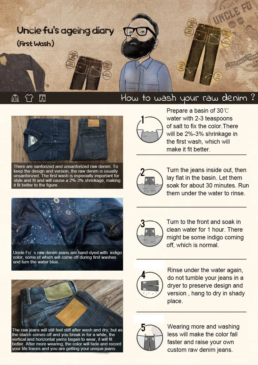 Instructions on how to wash raw denim with images and text.