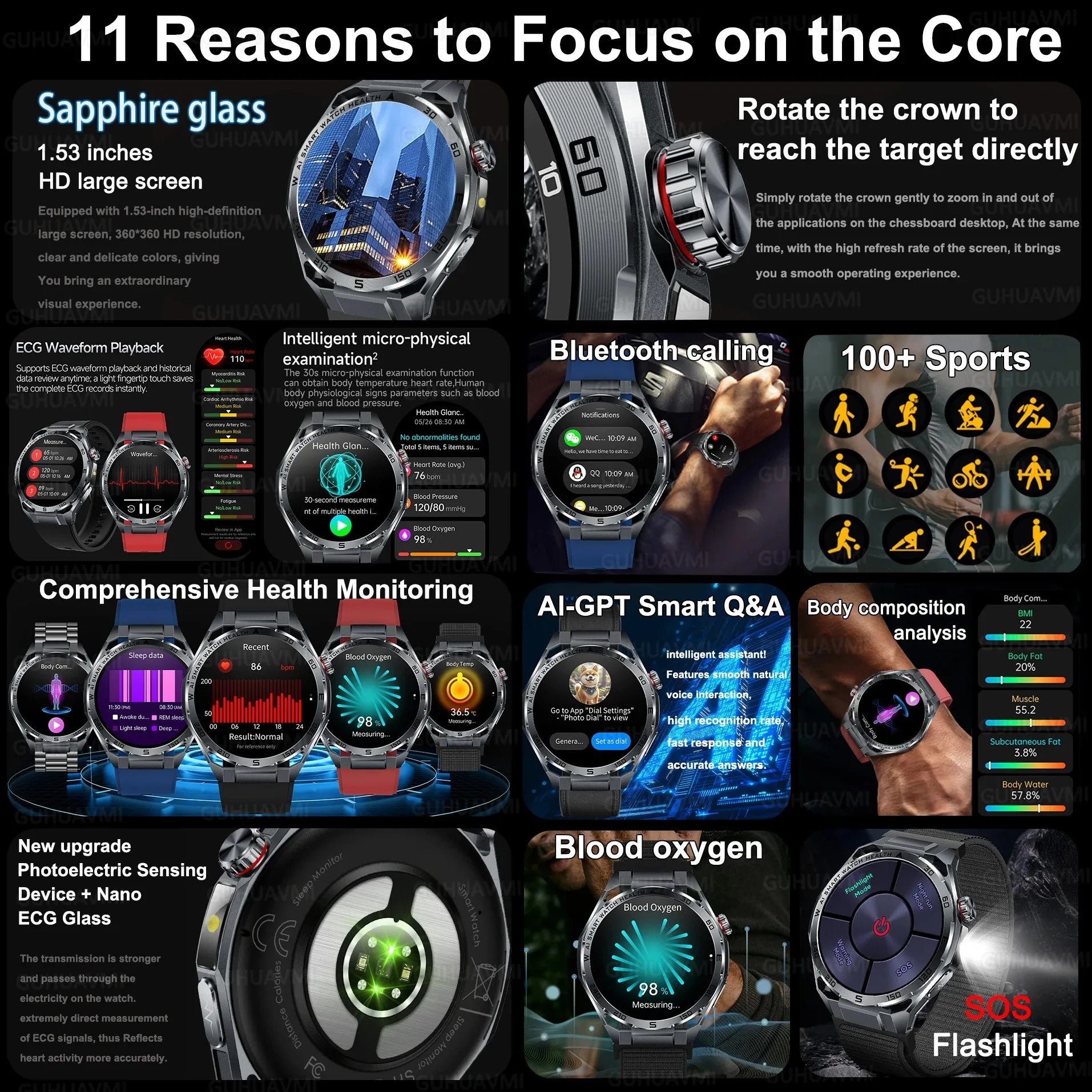 Promotional graphic of a smartwatch with features and benefits highlighted.