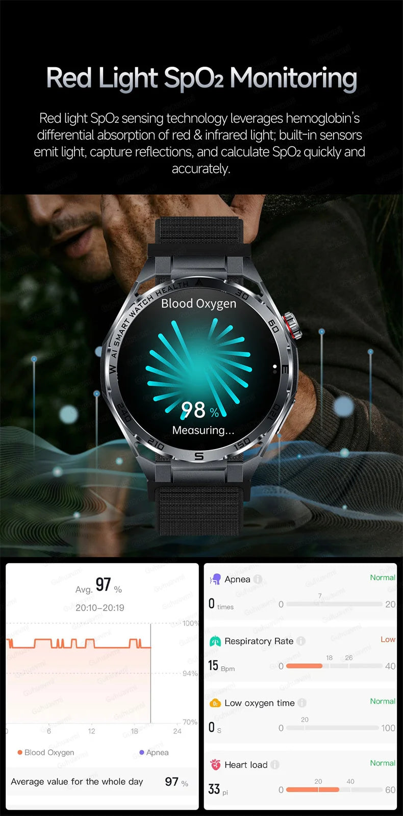 Smartwatch displaying blood oxygen monitoring on a dark background