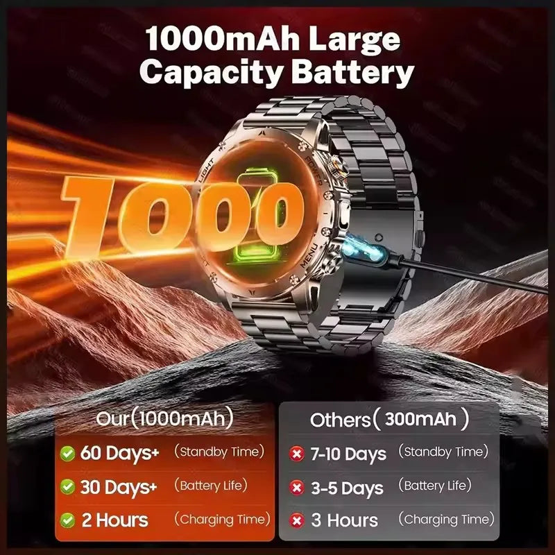 Smartwatch with 1000mAh battery capacity on a mountainous background