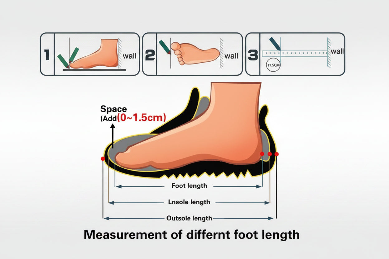Diagram showing the measurement of different foot lengths with a foot illustration.